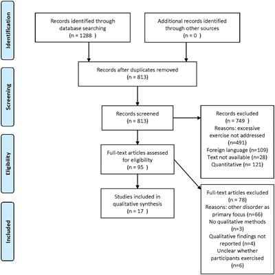 Excessive Exercise—A Meta-Review